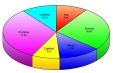 nutritionniste composition des aliments